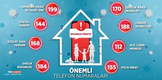RESMİ KURUM TELEFONLAR LİSTESİ